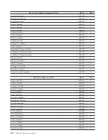 Preview for 312 page of Lenovo 6072A5U - ThinkCentre M57 - 6072 Hardware Maintenance Manual