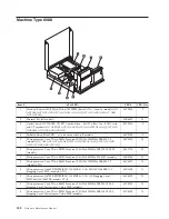 Preview for 314 page of Lenovo 6072A5U - ThinkCentre M57 - 6072 Hardware Maintenance Manual