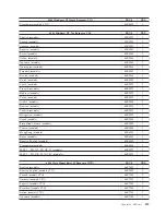 Preview for 321 page of Lenovo 6072A5U - ThinkCentre M57 - 6072 Hardware Maintenance Manual