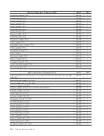 Preview for 322 page of Lenovo 6072A5U - ThinkCentre M57 - 6072 Hardware Maintenance Manual