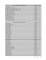 Preview for 323 page of Lenovo 6072A5U - ThinkCentre M57 - 6072 Hardware Maintenance Manual