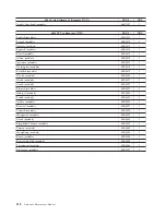 Preview for 324 page of Lenovo 6072A5U - ThinkCentre M57 - 6072 Hardware Maintenance Manual