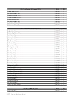 Preview for 438 page of Lenovo 6072A5U - ThinkCentre M57 - 6072 Hardware Maintenance Manual