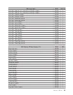 Preview for 447 page of Lenovo 6072A5U - ThinkCentre M57 - 6072 Hardware Maintenance Manual