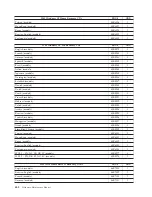 Preview for 448 page of Lenovo 6072A5U - ThinkCentre M57 - 6072 Hardware Maintenance Manual