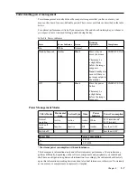 Preview for 21 page of Lenovo 61F7-MAR2-WW User Manual