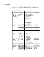 Preview for 26 page of Lenovo 61F7-MAR2-WW User Manual