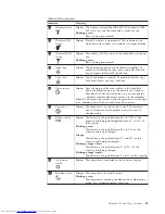 Preview for 59 page of Lenovo 646001U - ThinkPad T61 6460 Hardware Maintenance Manual