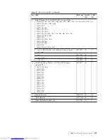 Preview for 135 page of Lenovo 646001U - ThinkPad T61 6460 Hardware Maintenance Manual