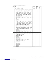 Preview for 147 page of Lenovo 646001U - ThinkPad T61 6460 Hardware Maintenance Manual