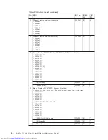 Preview for 152 page of Lenovo 646001U - ThinkPad T61 6460 Hardware Maintenance Manual