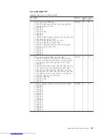 Preview for 155 page of Lenovo 646001U - ThinkPad T61 6460 Hardware Maintenance Manual