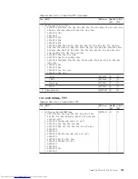 Preview for 157 page of Lenovo 646001U - ThinkPad T61 6460 Hardware Maintenance Manual