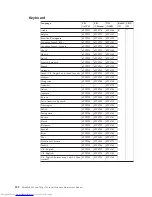 Preview for 160 page of Lenovo 646001U - ThinkPad T61 6460 Hardware Maintenance Manual