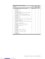 Preview for 169 page of Lenovo 646066U - ThinkPad T61 6460 Hardware Maintenance Manual