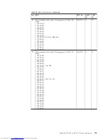 Preview for 181 page of Lenovo 646066U - ThinkPad T61 6460 Hardware Maintenance Manual