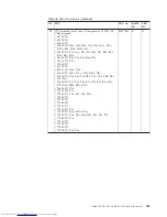 Preview for 191 page of Lenovo 646066U - ThinkPad T61 6460 Hardware Maintenance Manual