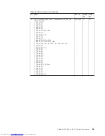 Preview for 193 page of Lenovo 646066U - ThinkPad T61 6460 Hardware Maintenance Manual