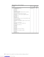 Preview for 200 page of Lenovo 646066U - ThinkPad T61 6460 Hardware Maintenance Manual