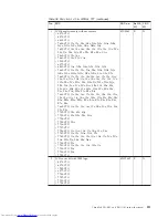 Preview for 219 page of Lenovo 646066U - ThinkPad T61 6460 Hardware Maintenance Manual