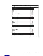 Preview for 247 page of Lenovo 646066U - ThinkPad T61 6460 Hardware Maintenance Manual