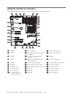 Preview for 32 page of Lenovo 653417U Installation And User Manual