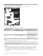 Preview for 36 page of Lenovo 653417U Installation And User Manual