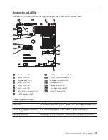 Preview for 37 page of Lenovo 653417U Installation And User Manual