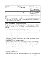 Preview for 121 page of Lenovo 653417U Installation And User Manual