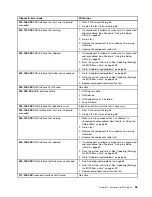 Preview for 61 page of Lenovo 7099U1U Hardware Maintenance Manual