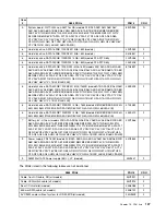 Preview for 143 page of Lenovo 7099U1U Hardware Maintenance Manual