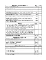 Preview for 149 page of Lenovo 7099U1U Hardware Maintenance Manual