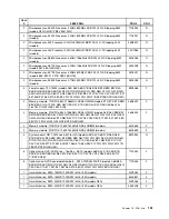 Preview for 157 page of Lenovo 7099U1U Hardware Maintenance Manual