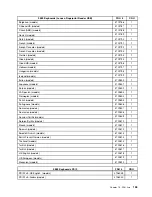 Preview for 161 page of Lenovo 7099U1U Hardware Maintenance Manual