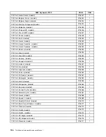 Preview for 162 page of Lenovo 7099U1U Hardware Maintenance Manual