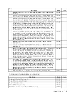 Preview for 173 page of Lenovo 7099U1U Hardware Maintenance Manual