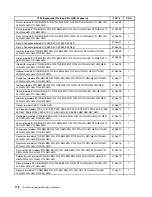 Preview for 178 page of Lenovo 7099U1U Hardware Maintenance Manual