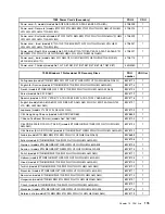 Preview for 181 page of Lenovo 7099U1U Hardware Maintenance Manual