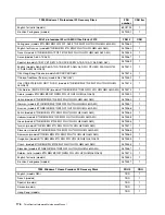 Preview for 182 page of Lenovo 7099U1U Hardware Maintenance Manual