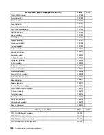 Preview for 192 page of Lenovo 7099U1U Hardware Maintenance Manual