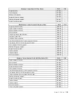 Preview for 199 page of Lenovo 7099U1U Hardware Maintenance Manual