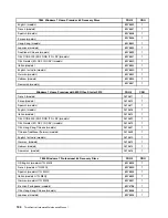 Preview for 200 page of Lenovo 7099U1U Hardware Maintenance Manual