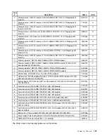 Preview for 203 page of Lenovo 7099U1U Hardware Maintenance Manual