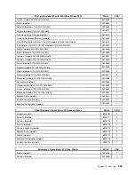 Preview for 211 page of Lenovo 7099U1U Hardware Maintenance Manual