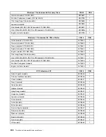 Preview for 214 page of Lenovo 7099U1U Hardware Maintenance Manual