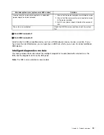Preview for 31 page of Lenovo 70B4 User Manual And Hardware Maintenance Manual