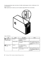 Preview for 32 page of Lenovo 70B4 User Manual And Hardware Maintenance Manual