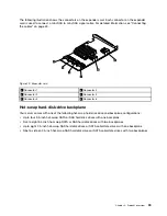 Preview for 51 page of Lenovo 70B4 User Manual And Hardware Maintenance Manual