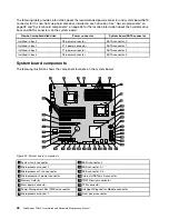 Preview for 60 page of Lenovo 70B4 User Manual And Hardware Maintenance Manual