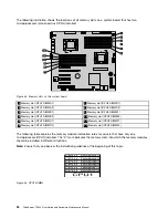 Preview for 106 page of Lenovo 70B4 User Manual And Hardware Maintenance Manual